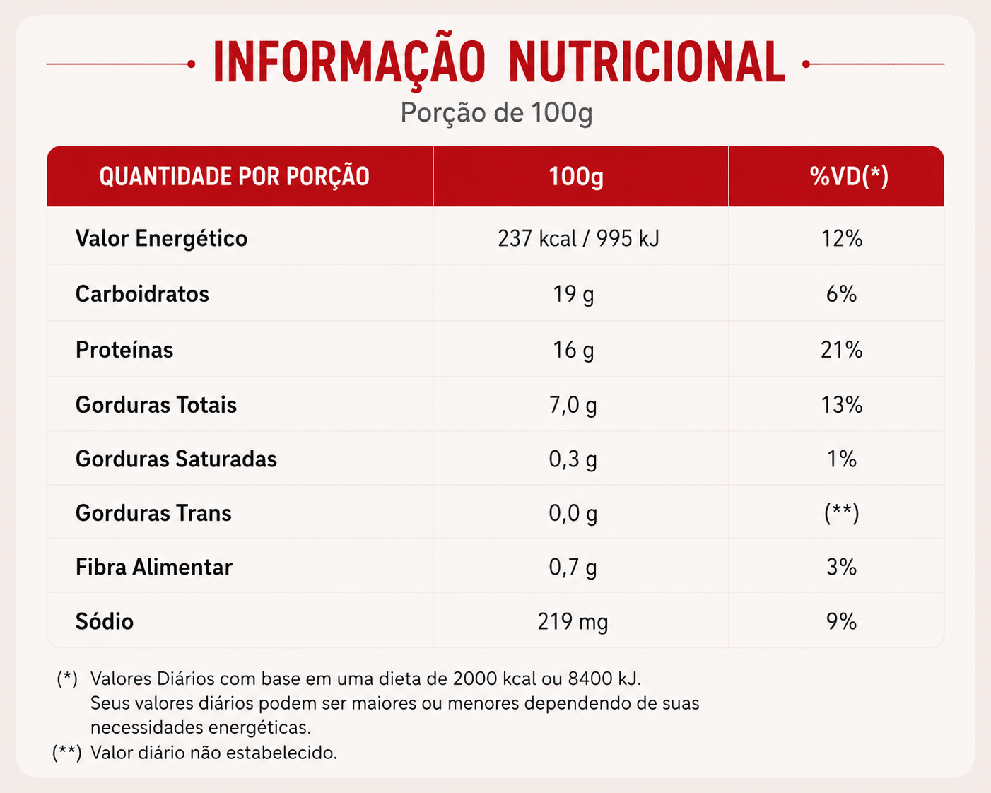 Panqueca de frango ao molho de queijo - Tomatinho Masseria