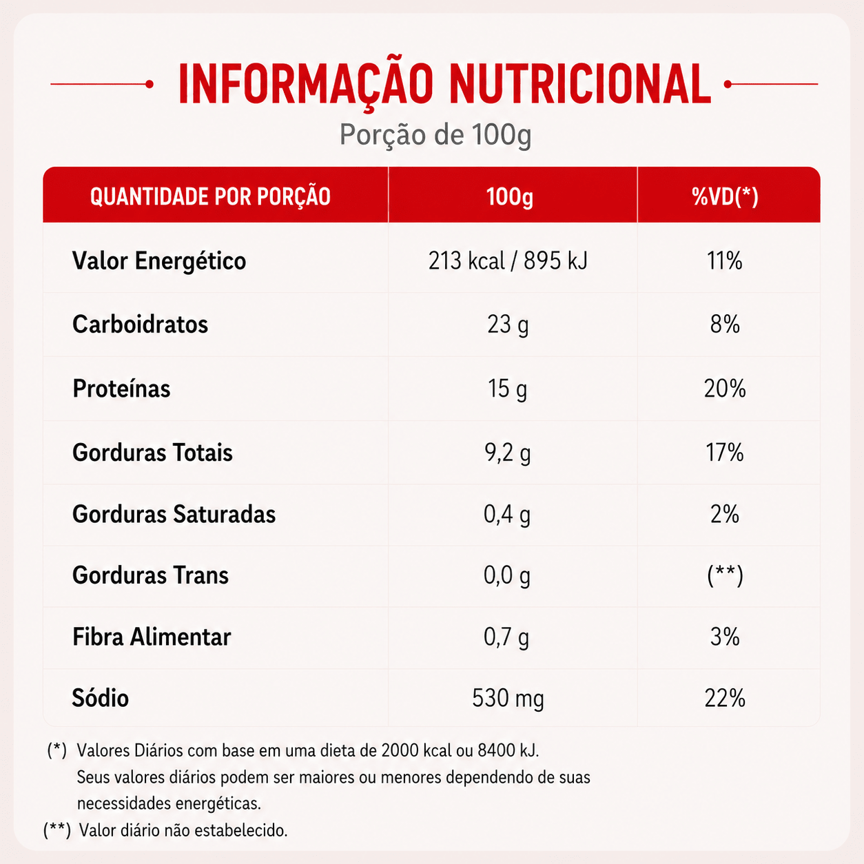 Rondelli de presunto e queijo ao molho branco - Tomatinho Masseria