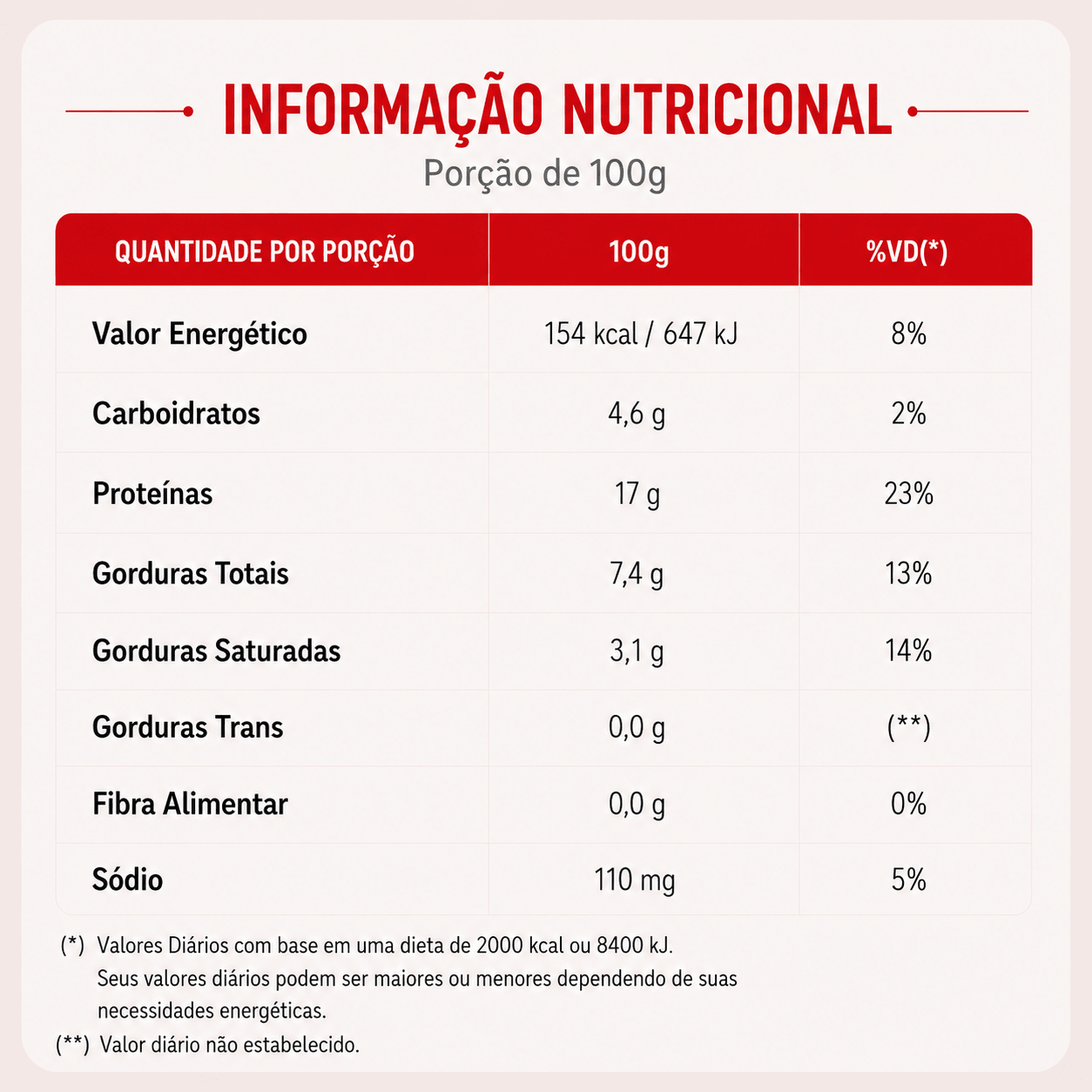Strogonoff de frango e batata sauté - Tomatinho Masseria